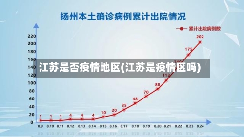 江苏是否疫情地区(江苏是疫情区吗)