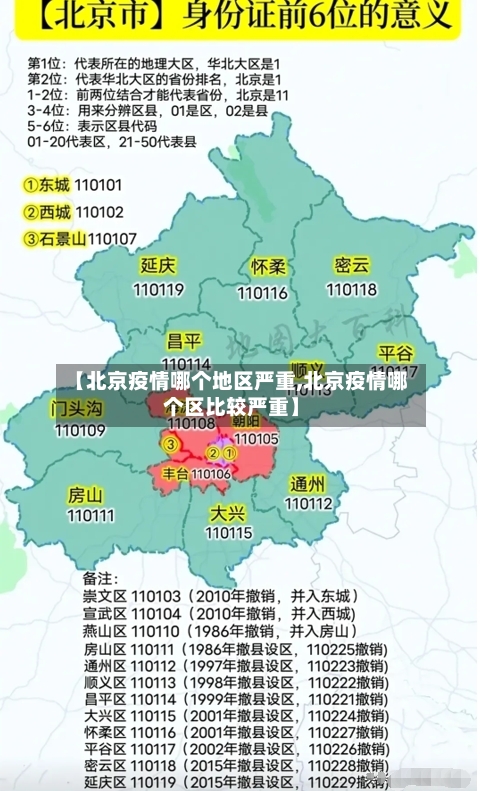 【北京疫情哪个地区严重,北京疫情哪个区比较严重】