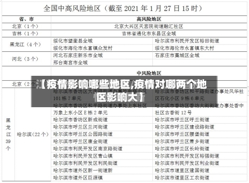 【疫情影响哪些地区,疫情对哪两个地区影响大】-第3张图片