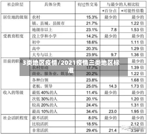 3类地区疫情/2021疫情三类地区标准-第2张图片