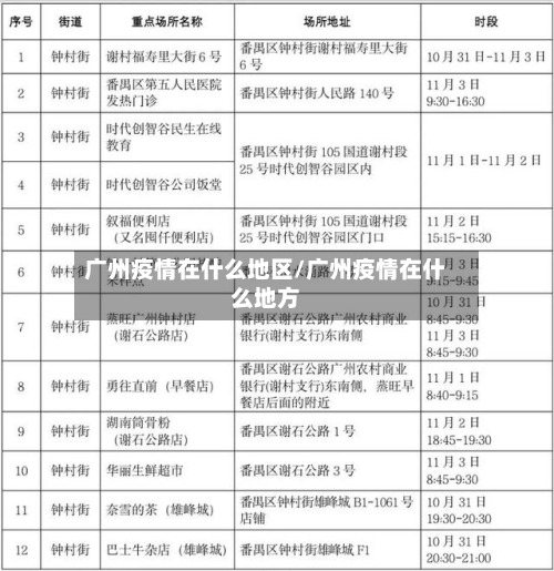 广州疫情在什么地区/广州疫情在什么地方-第2张图片