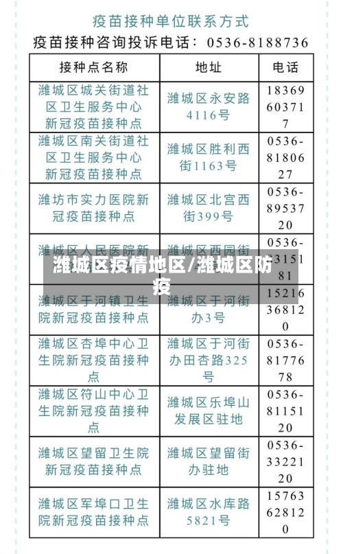 潍城区疫情地区/潍城区防疫-第2张图片