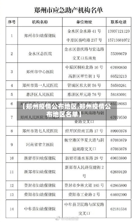 【郑州疫情公布地区,郑州疫情公布地区名单】-第3张图片