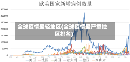 全球疫情最轻地区(全球疫情最严重地区排名)-第2张图片
