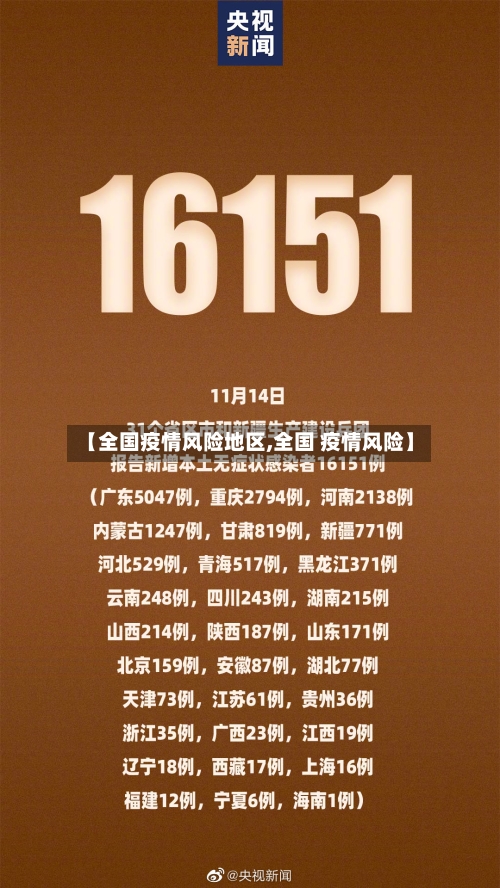 【全国疫情风险地区,全国 疫情风险】-第2张图片