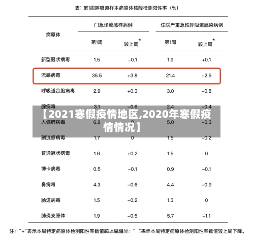 【2021寒假疫情地区,2020年寒假疫情情况】-第2张图片