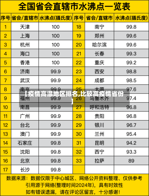 【疫情高温地区排名,比较高疫情省份】-第3张图片