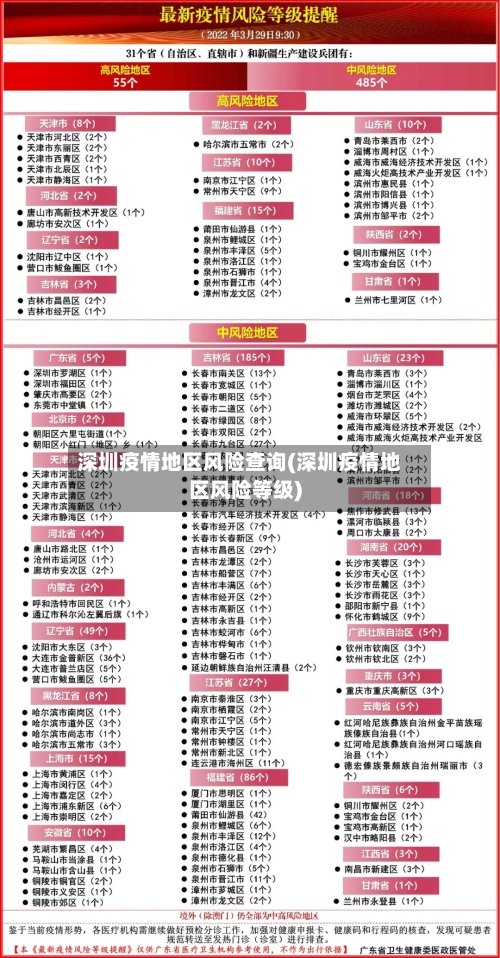 深圳疫情地区风险查询(深圳疫情地区风险等级)-第3张图片