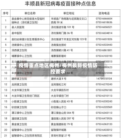 疫情重点地区梅州/梅州最新疫情防控要求