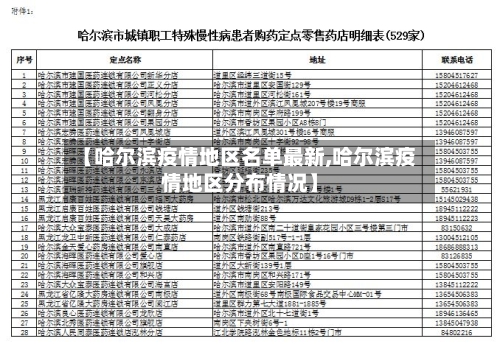 【哈尔滨疫情地区名单最新,哈尔滨疫情地区分布情况】-第3张图片