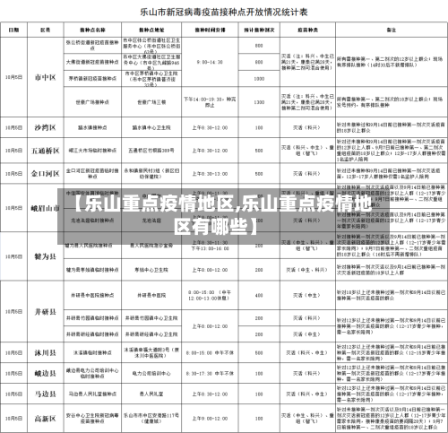 【乐山重点疫情地区,乐山重点疫情地区有哪些】-第3张图片
