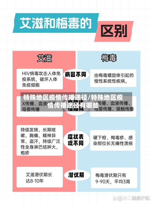 特殊地区疫情传播途径/特殊地区疫情传播途径有哪些