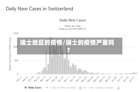 瑞士地区的疫情/瑞士的疫情严重吗?