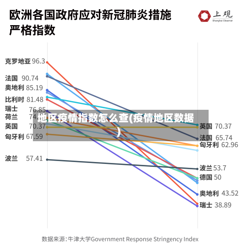 地区疫情指数怎么查(疫情地区数据)