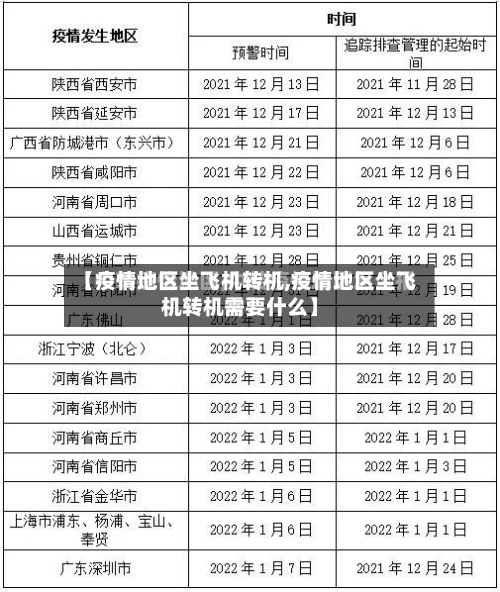 【疫情地区坐飞机转机,疫情地区坐飞机转机需要什么】-第3张图片