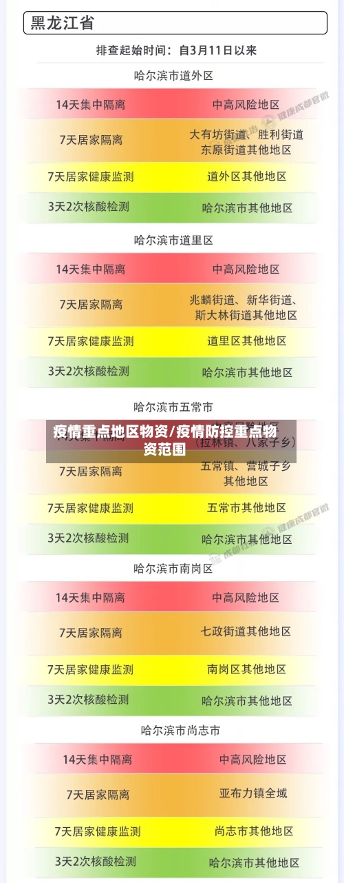 疫情重点地区物资/疫情防控重点物资范围