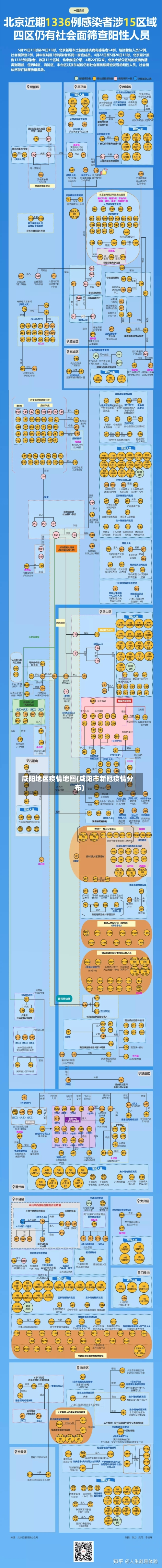 咸阳地区疫情地图(咸阳市新冠疫情分布)-第2张图片