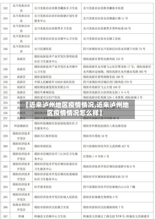 【近来泸州地区疫情情况,近来泸州地区疫情情况怎么样】-第2张图片
