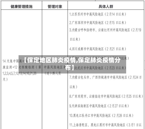 【保定地区肺炎疫情,保定肺炎疫情分布】-第3张图片