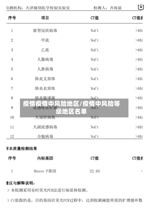 疫情疫情中风险地区/疫情中风险等级地区名单