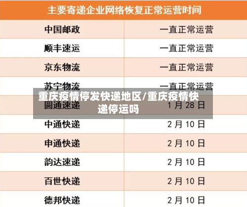 重庆疫情停发快递地区/重庆疫情快递停运吗