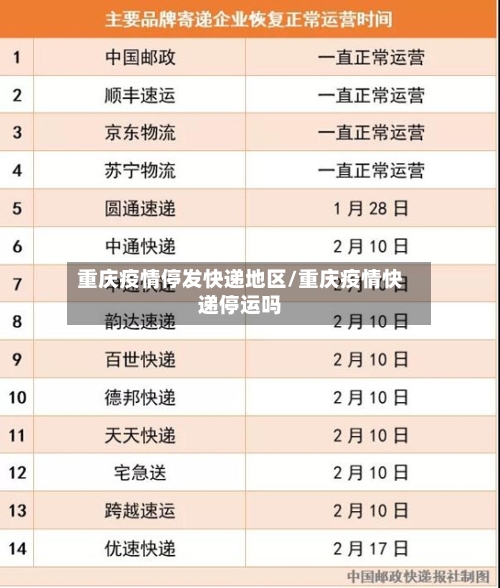 重庆疫情停发快递地区/重庆疫情快递停运吗-第2张图片