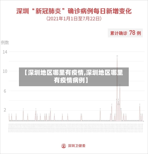 【深圳地区哪里有疫情,深圳地区哪里有疫情病例】