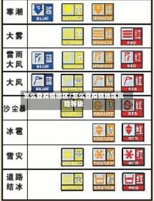 怎么查疫情地区/怎么查疫情地区风险等级