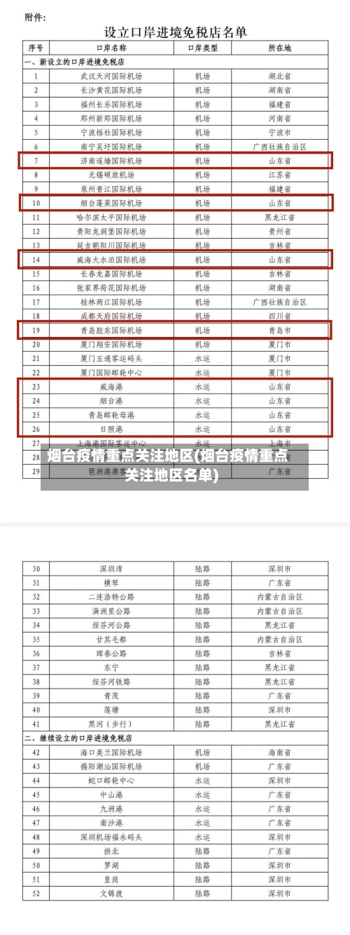 烟台疫情重点关注地区(烟台疫情重点关注地区名单)