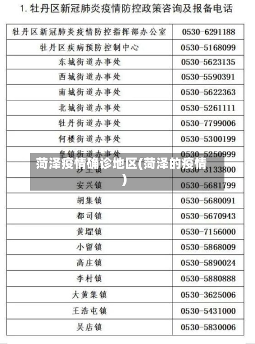 菏泽疫情确诊地区(菏泽的疫情)-第3张图片