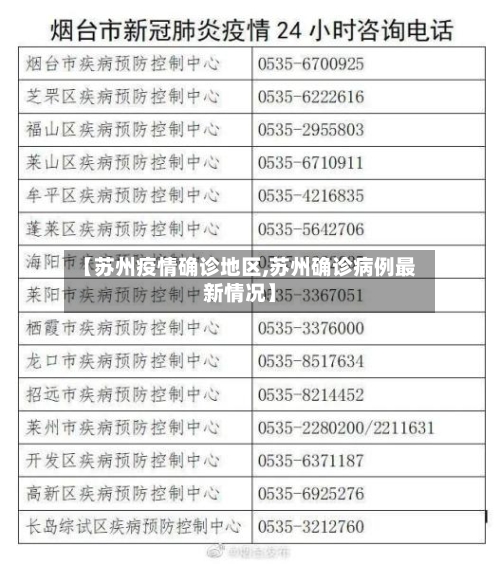 【苏州疫情确诊地区,苏州确诊病例最新情况】
