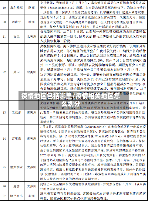 疫情地区包括哪里/疫情相关地区怎么划分-第3张图片