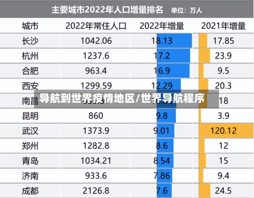导航到世界疫情地区/世界导航程序-第3张图片