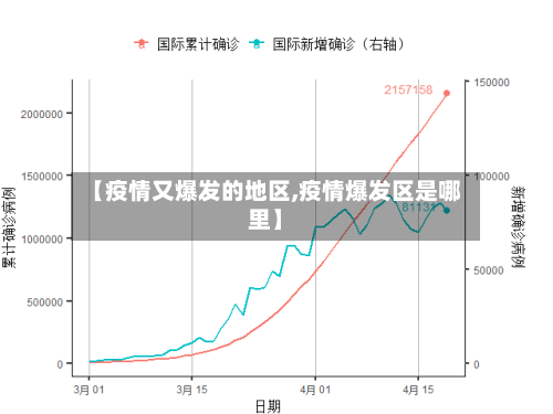 【疫情又爆发的地区,疫情爆发区是哪里】-第2张图片