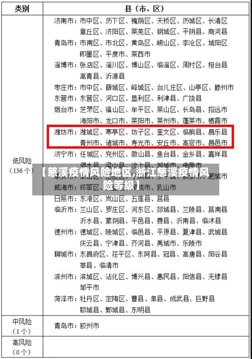 【慈溪疫情风险地区,浙江慈溪疫情风险等级】-第3张图片