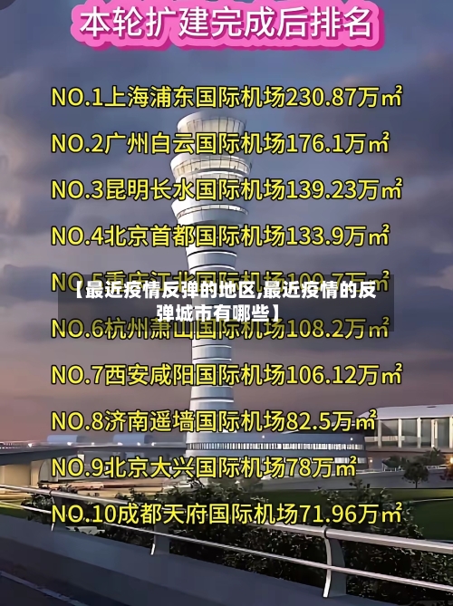 【最近疫情反弹的地区,最近疫情的反弹城市有哪些】