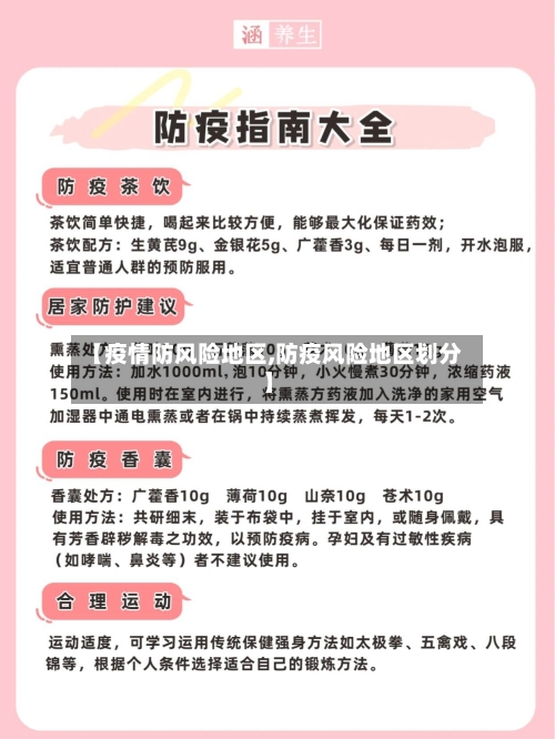 【疫情防风险地区,防疫风险地区划分】