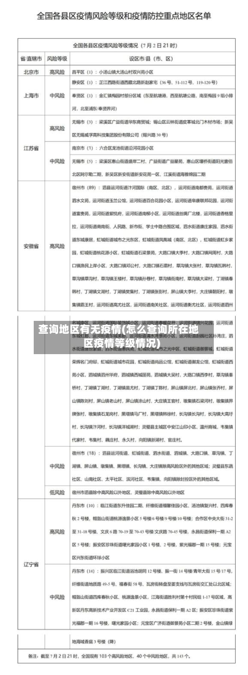 查询地区有无疫情(怎么查询所在地区疫情等级情况)