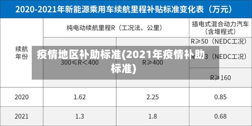 疫情地区补助标准(2021年疫情补助标准)
