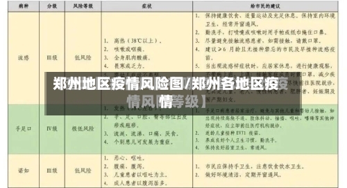 郑州地区疫情风险图/郑州各地区疫情-第2张图片