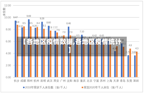 【各地区疫情数据,各地区疫情统计】