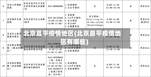 北京昌平疫情地区(北京昌平疫情地区有哪些)-第3张图片