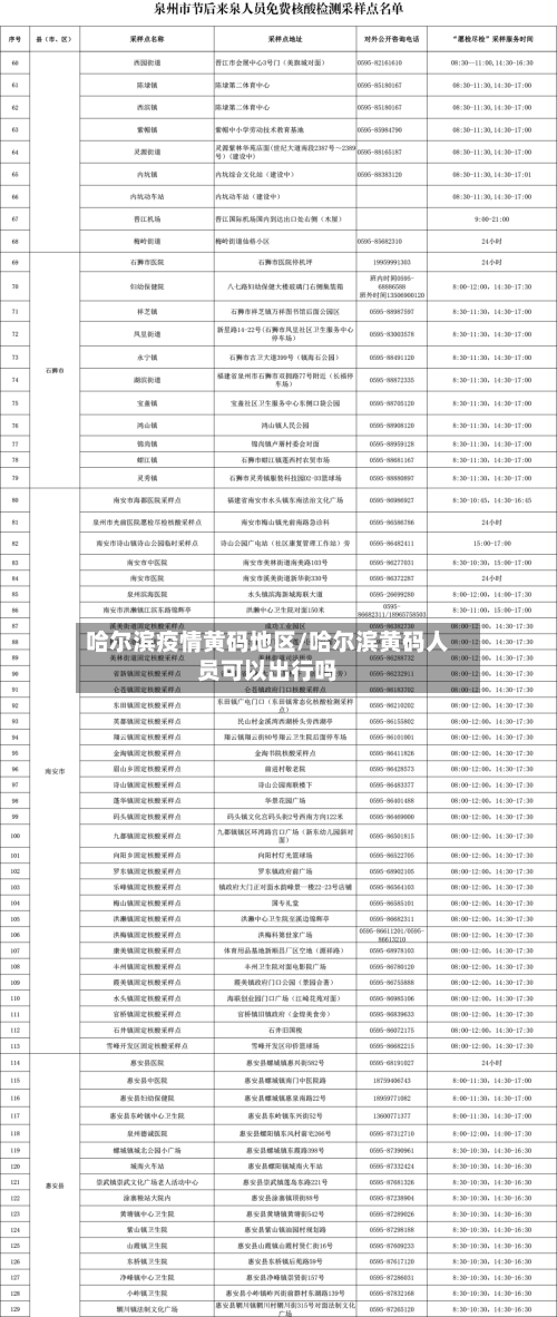 哈尔滨疫情黄码地区/哈尔滨黄码人员可以出行吗-第2张图片