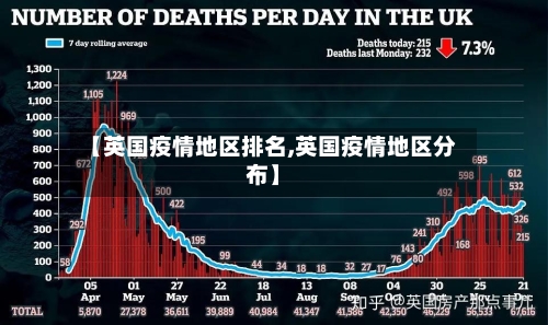 【英国疫情地区排名,英国疫情地区分布】-第2张图片