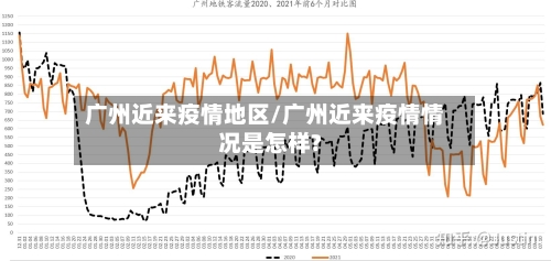 广州近来疫情地区/广州近来疫情情况是怎样?-第2张图片