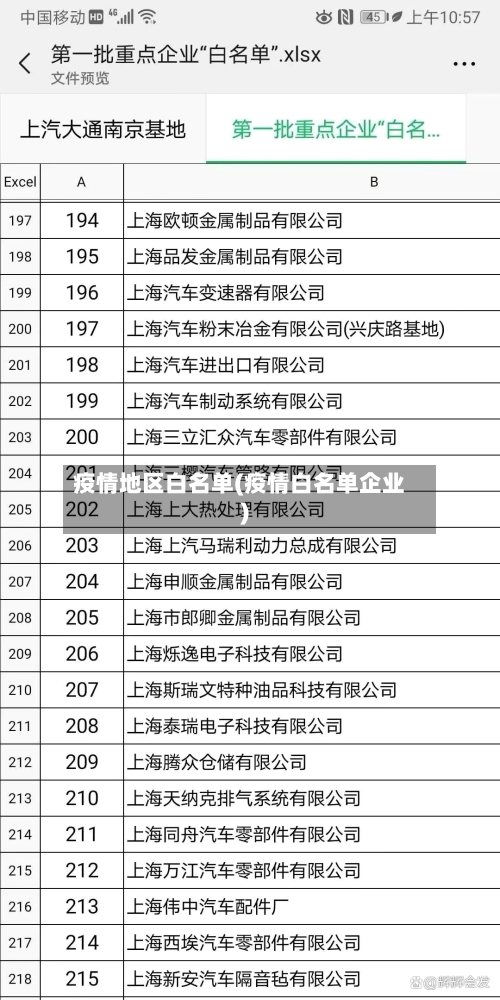 疫情地区白名单(疫情白名单企业)-第3张图片