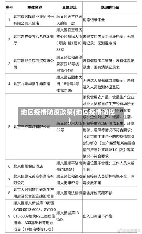 地区疫情防疫政策(地区疫情防控)-第3张图片