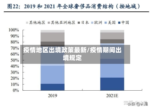 疫情地区出境政策最新/疫情期间出境规定-第3张图片