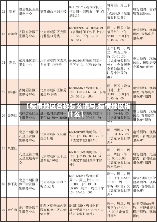 【疫情地区名称怎么填写,疫情地区指什么】