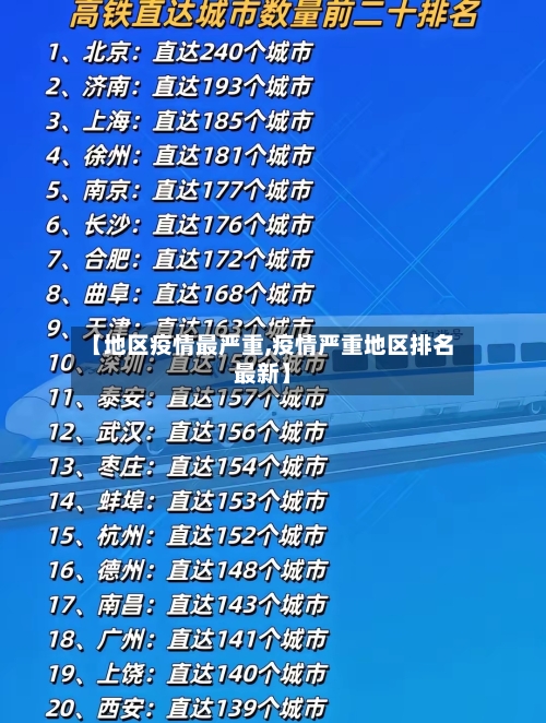 【地区疫情最严重,疫情严重地区排名最新】-第2张图片